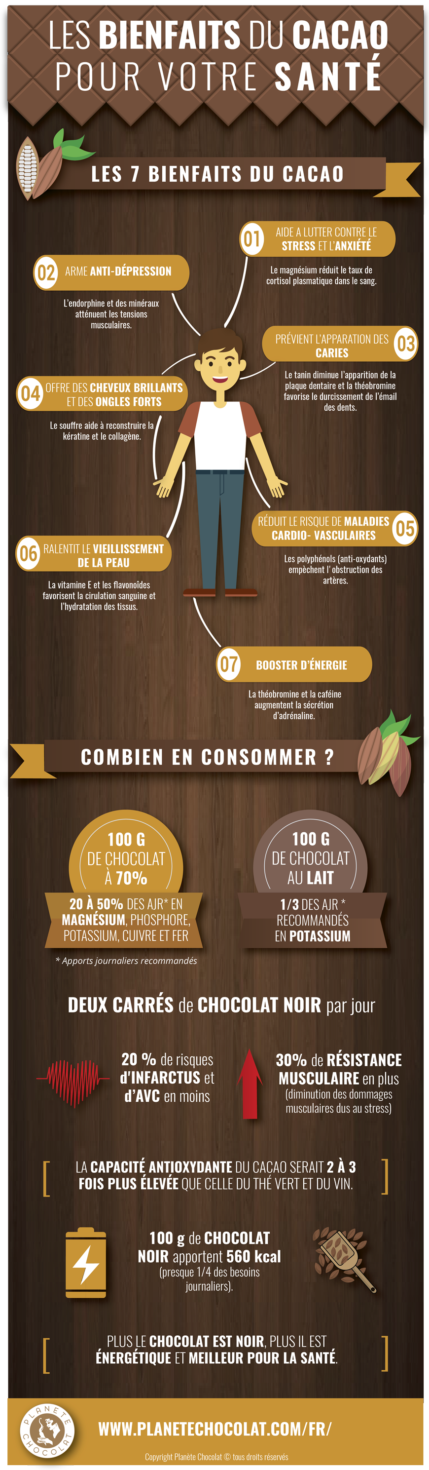 Infographie: Le chocolat est-il bon pour la santé ?-Les bienfaits du chocolat noir