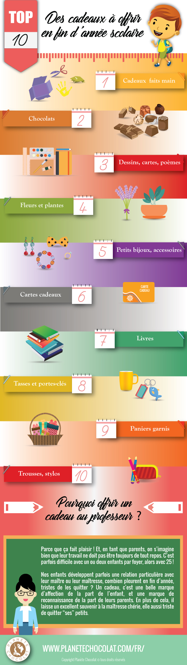 Infographie - Top 10 cadeaux fin d'année scolaire